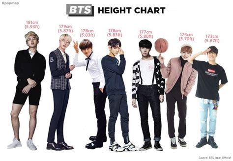 bts v height in feet